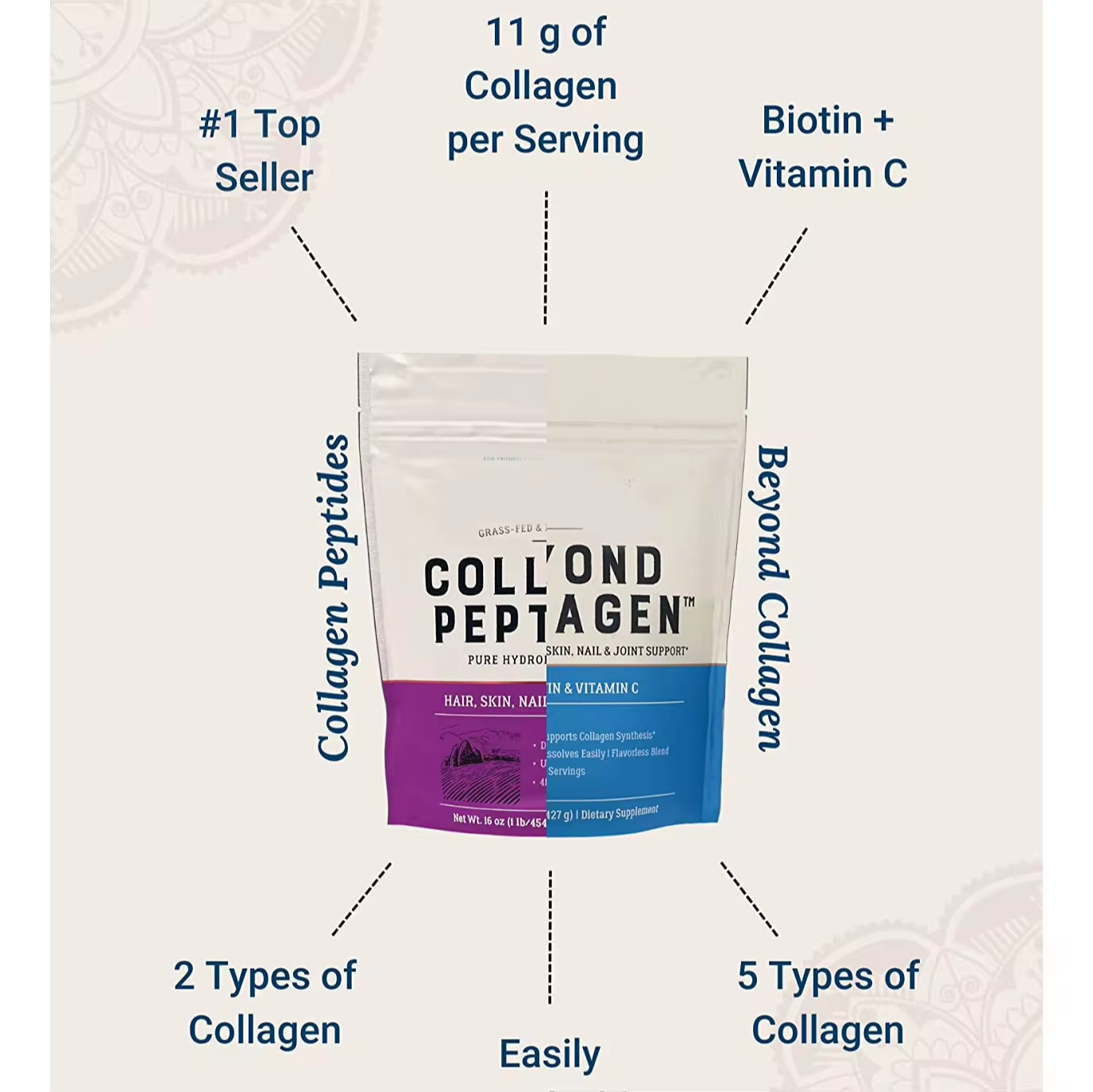 Collagen Peptides Powder Of Hair Skin Nail and Joint Support For Type I And III Collagen Powder