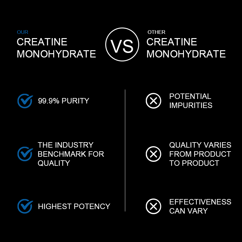 Creatine Powder for post-workout recovery reduced fatigue