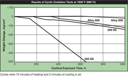 Nickel Alloy Alloy 600