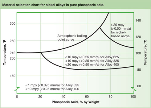 Nickel Alloy Alloy 625