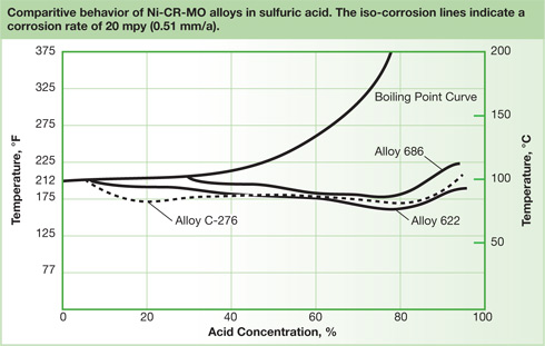 Nickel Alloy Alloy C-276