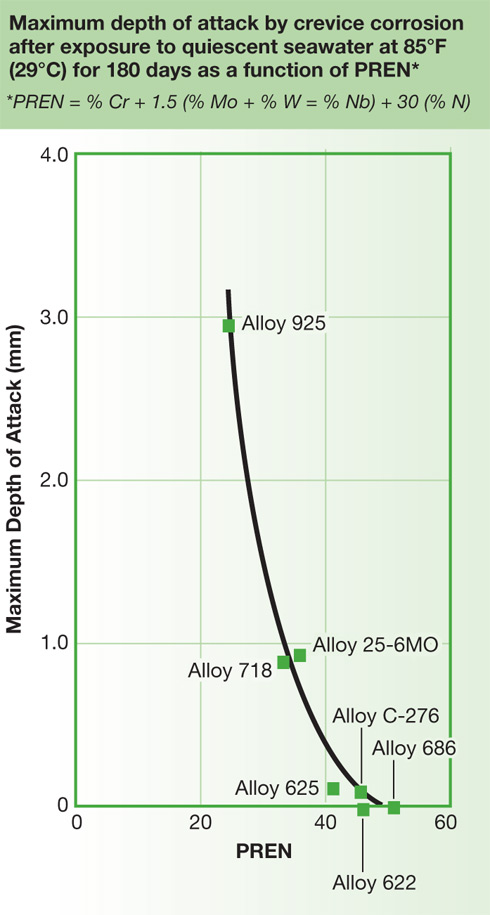 Nickel Alloy Alloy C-276