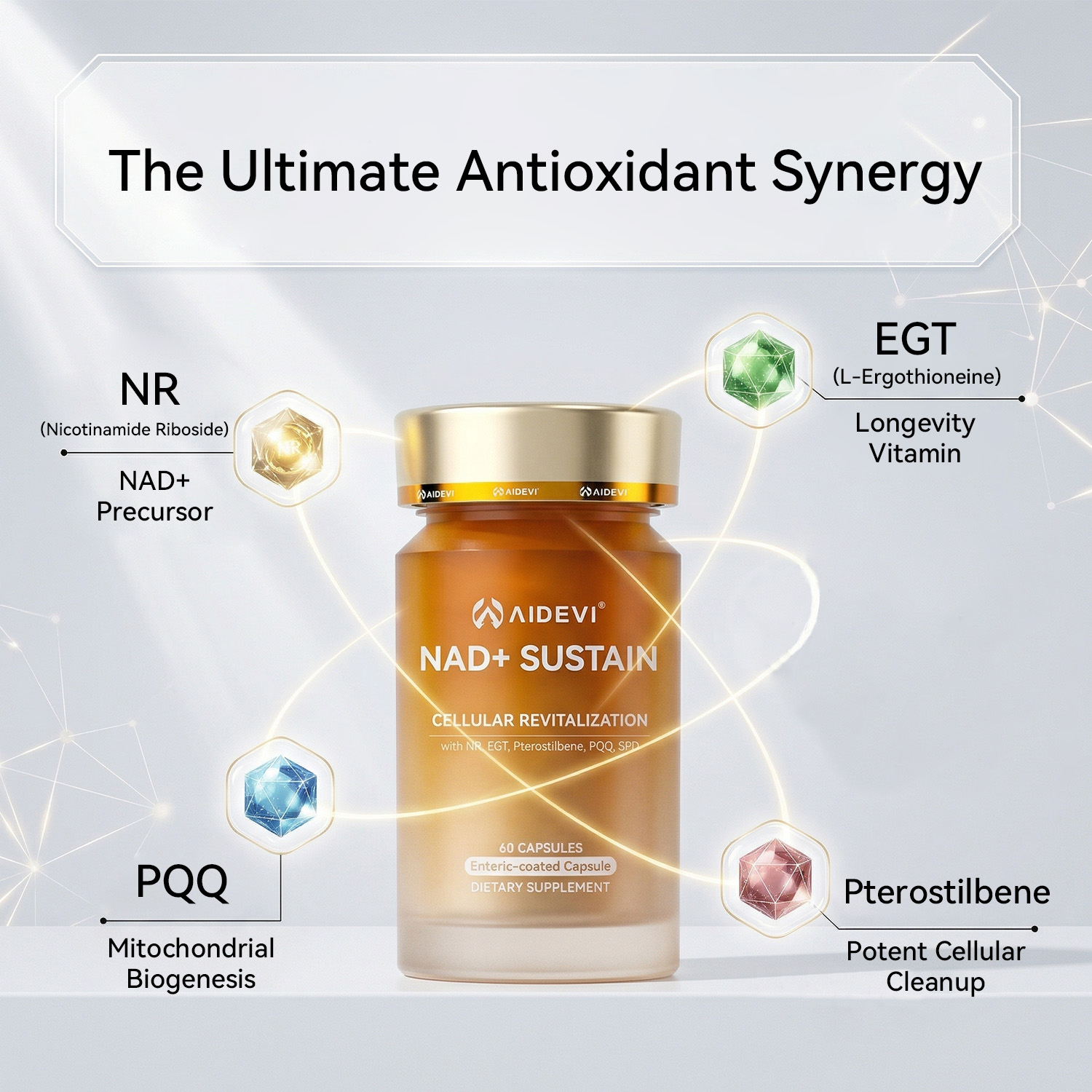 AIDEVI NAD Plus SUSTAIN | Ultimate Longevity & Cellular Revitalization