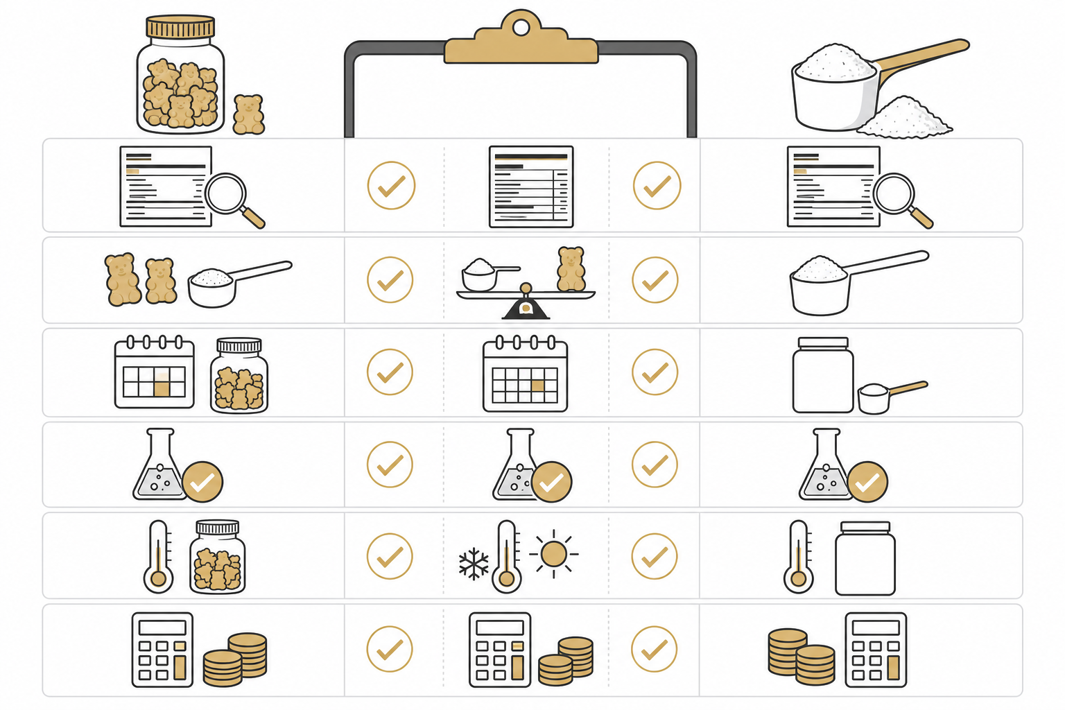 Buyer checklist visual for reviewing creatine dose servings testing storage and cost