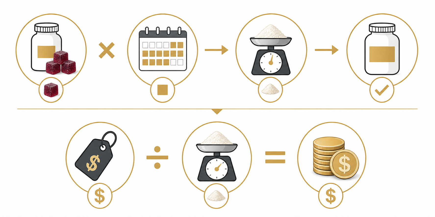 Visual calculation of creatine per serving servings per bottle total grams and cost per gram