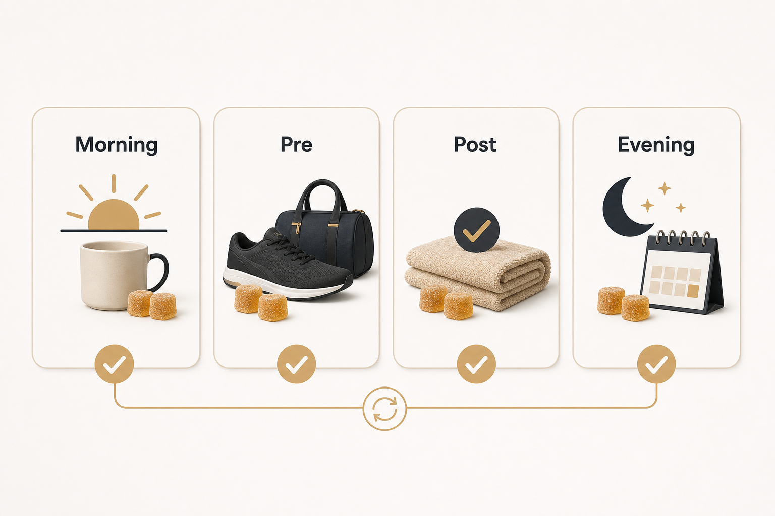 Four timing anchor cards for creatine gummies showing morning, pre-workout, post-workout, and evening routines