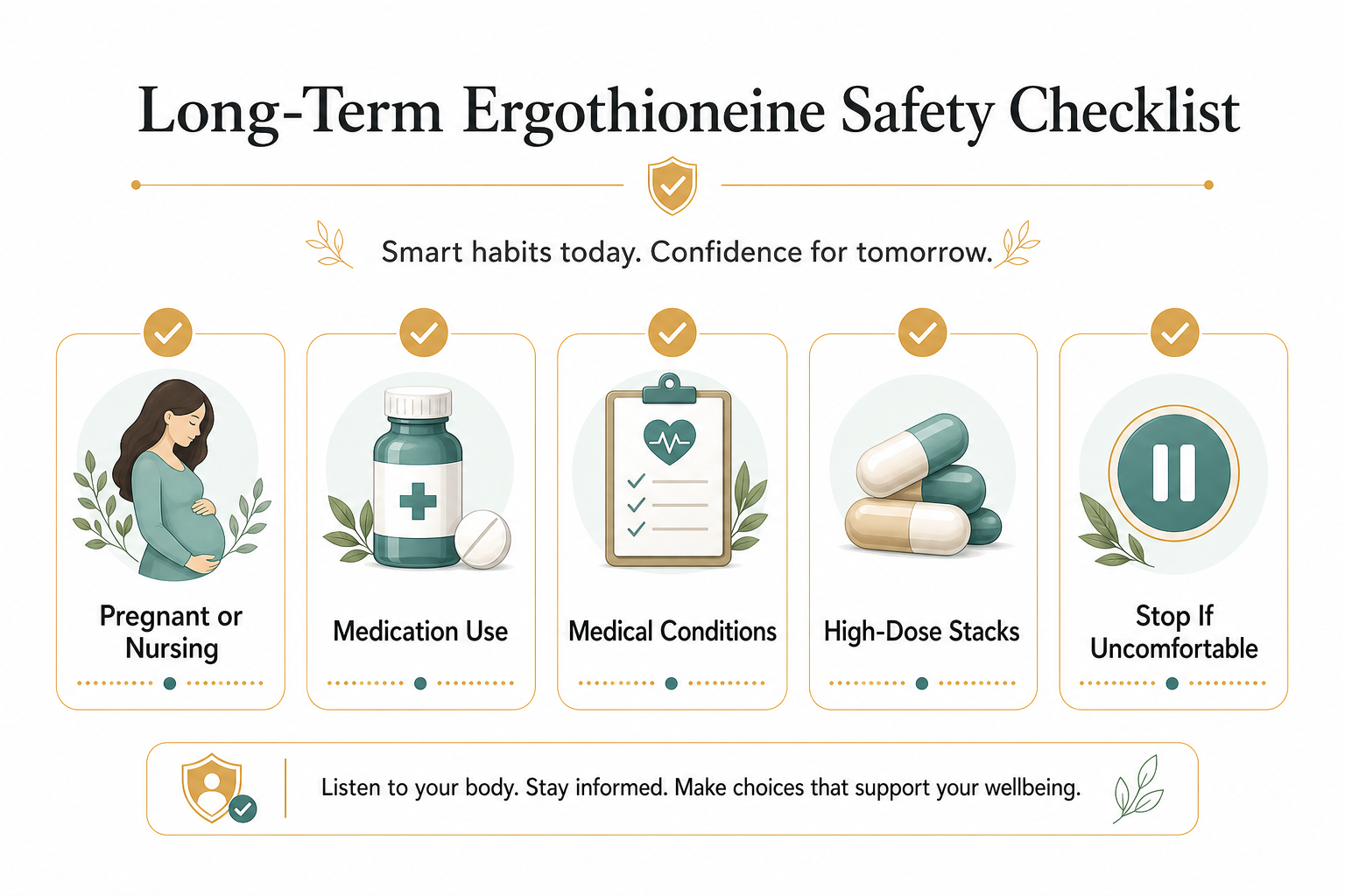 Checklist infographic for long-term ergothioneine supplement safety considerations