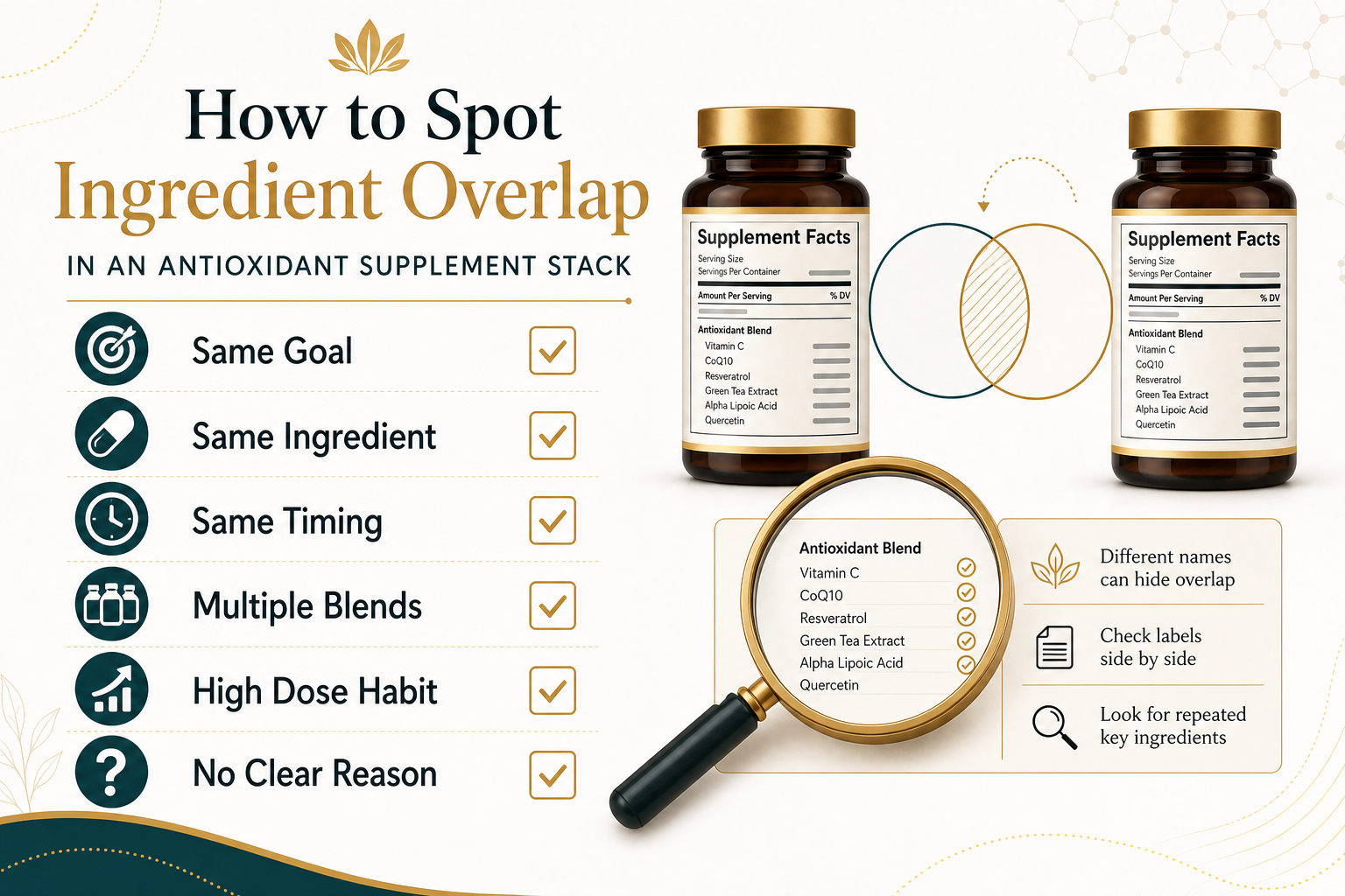 Checklist showing how to spot same goal, same ingredient, same timing, multiple blends, high dose habit, and no clear reason in an antioxidant stack