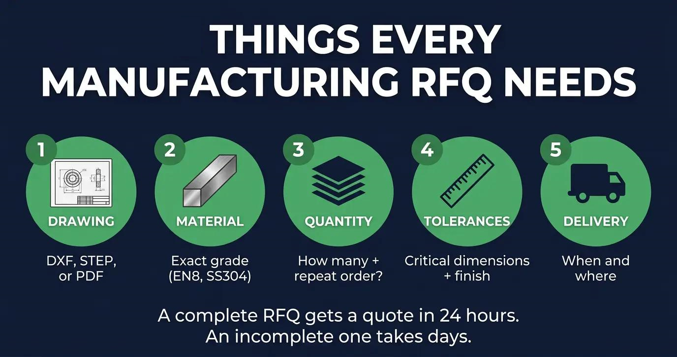 rfq-six-core-elements