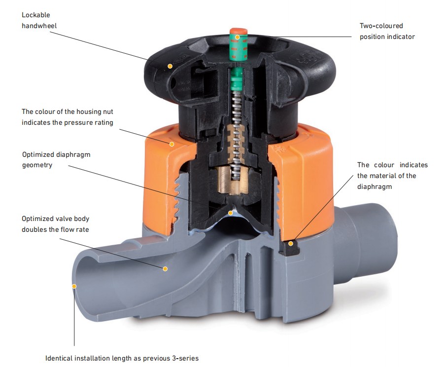 diaphragm-valve-internal-structure-design