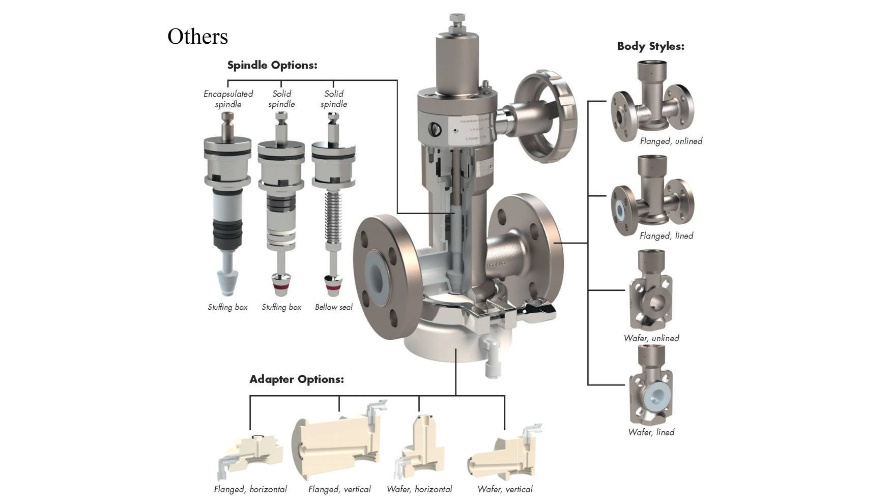 aseptic-sampling-valve-options