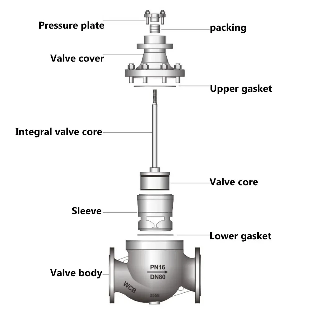 control-valve-structure-diagram