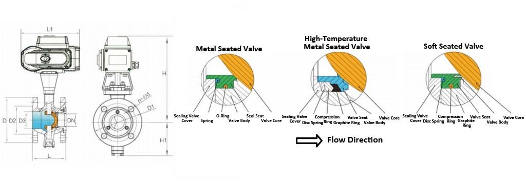 metal-seated-v-port-valve-design