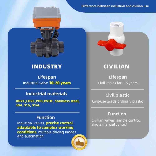 industrial-vs-civilian-valve-comparison