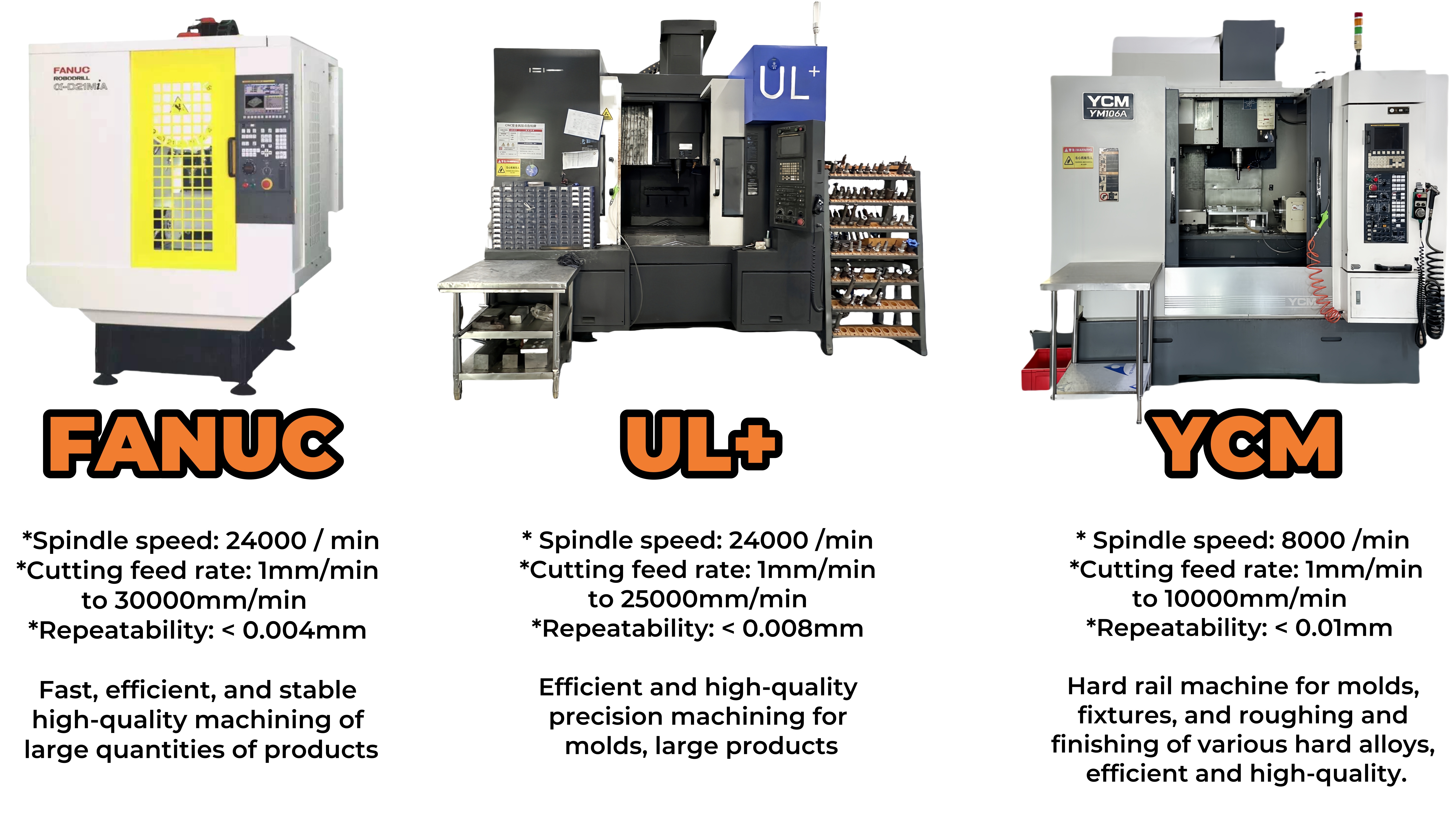 Advanced CNC machining center at SUNPREC manufacturing facility