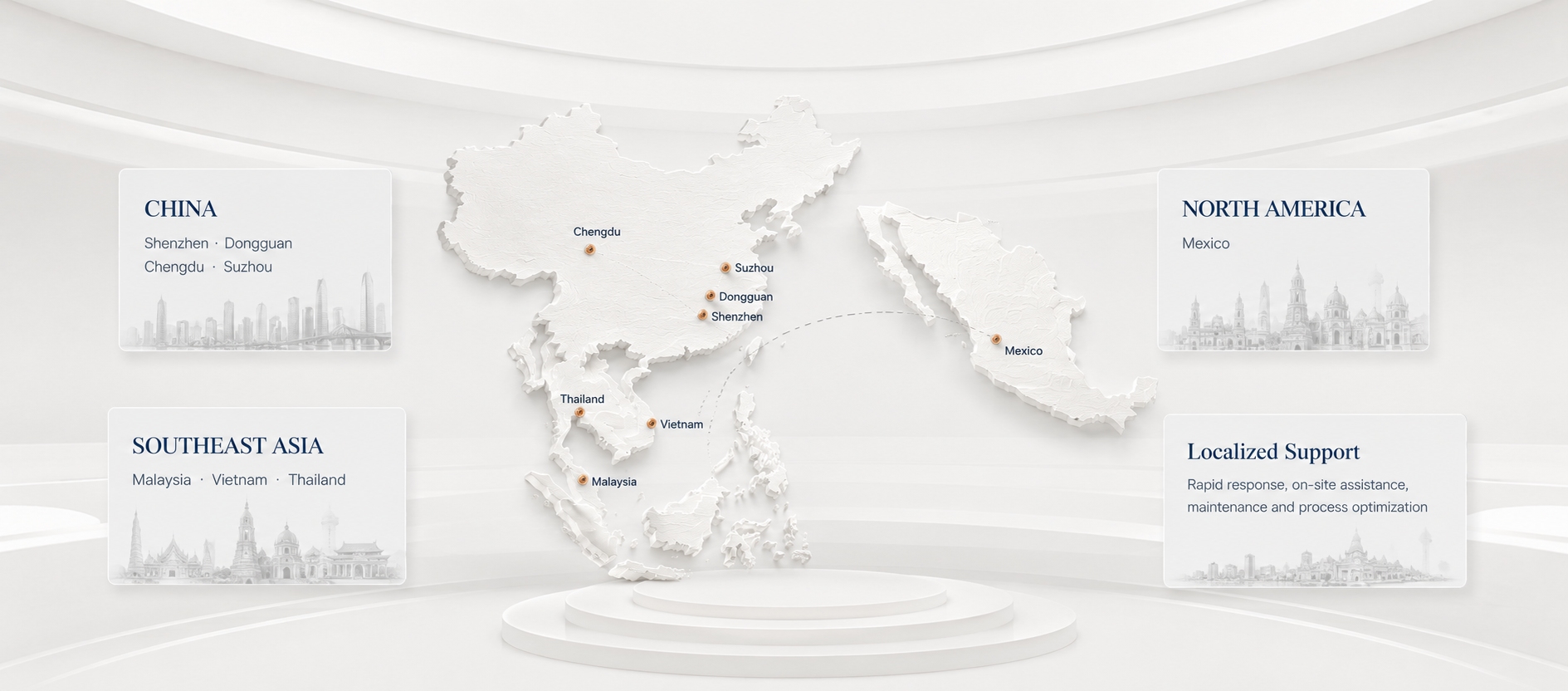 Localized Rapid Service