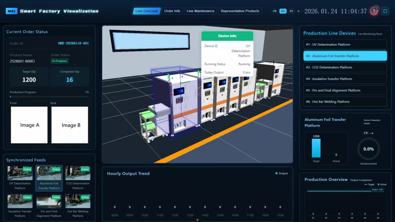 Machine-level Industrial Data Management System
