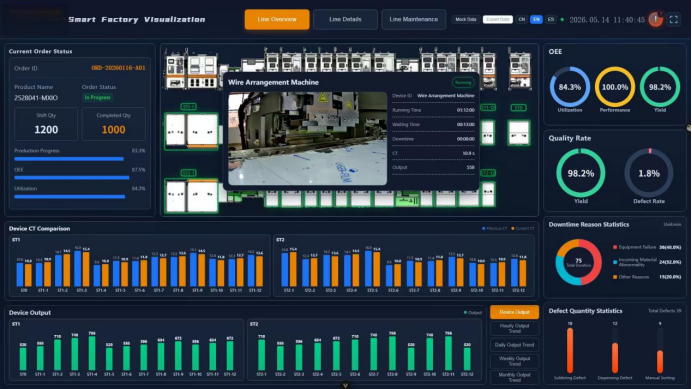Manufacturing Execution System (MES) 
