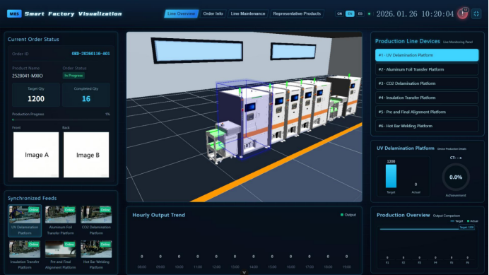 Manufacturing Execution System (MES) 