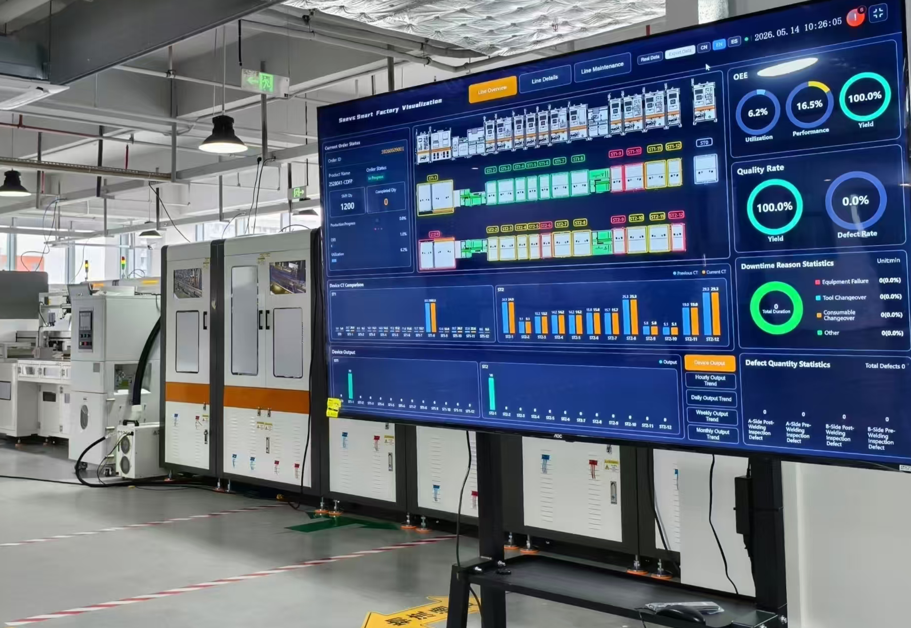 How to Improve OEE and Automation Equipment Efficiency through the MES system？