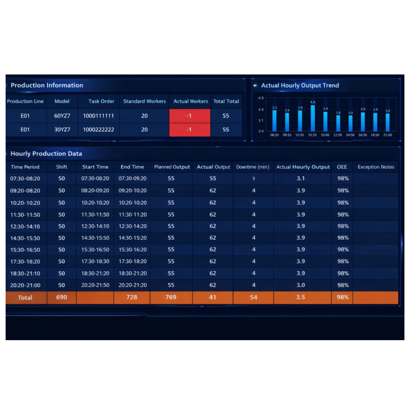 MES Data Interconnection Service