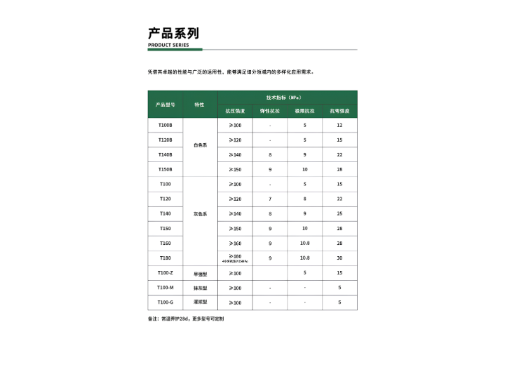 UHPC Powder Material