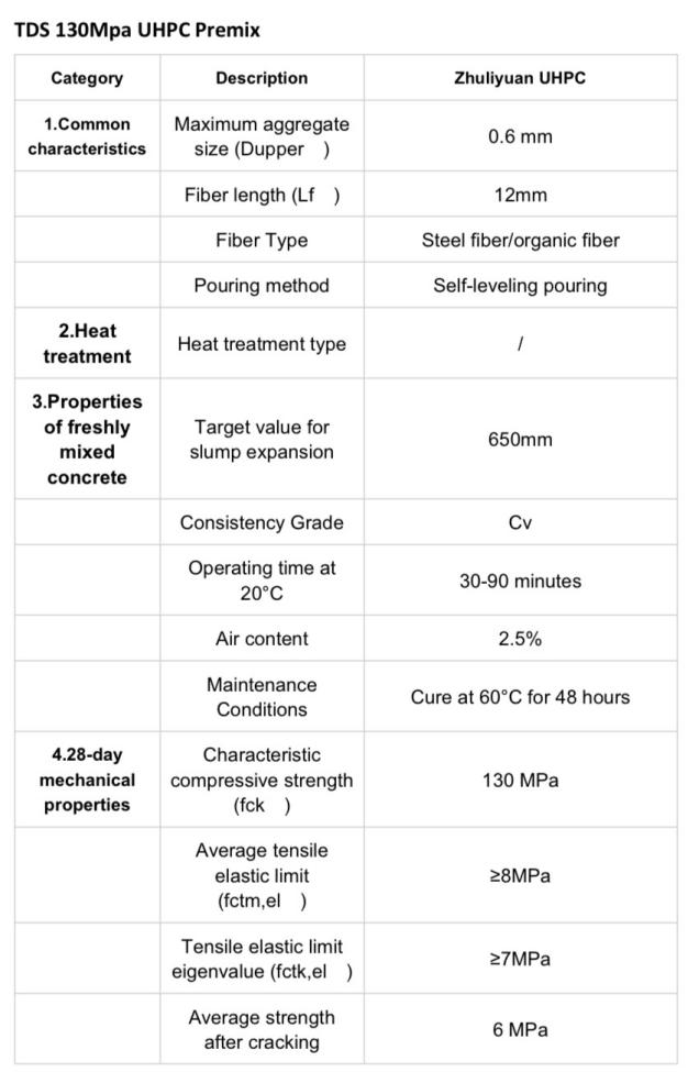 Zhuliyuan UHPC premix technical data sheet part 1: mix characteristics, fresh properties and 28-day mechanical performance
