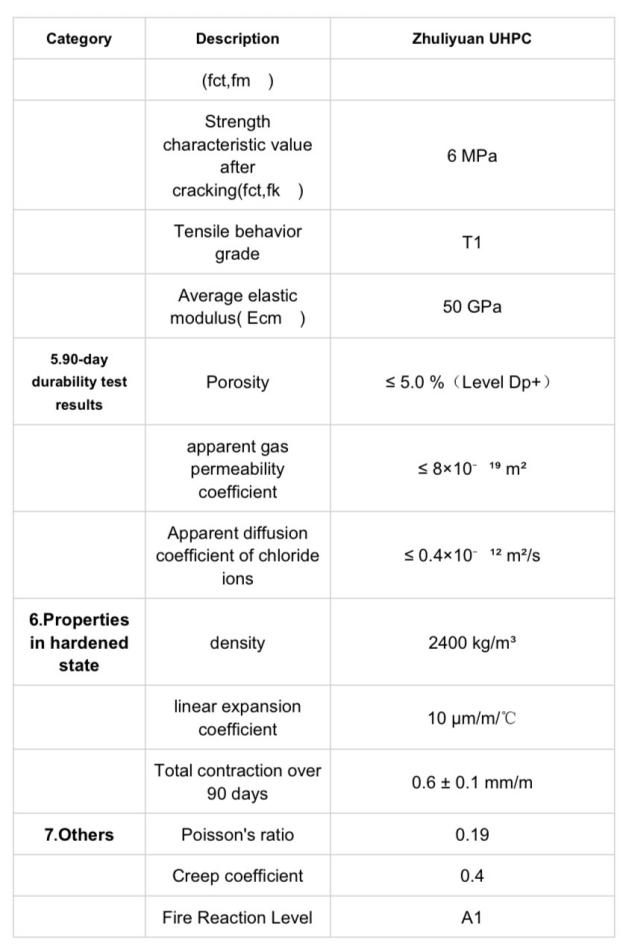 Zhuliyuan UHPC premix technical data sheet part 2: durability, hardened state properties and other parameters