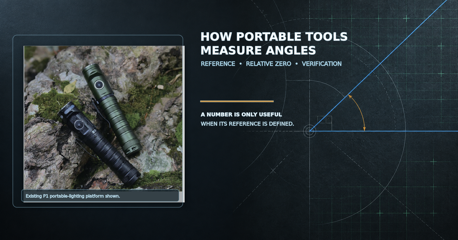 How Portable Tools Measure Angles: Reference, Zero and Verification