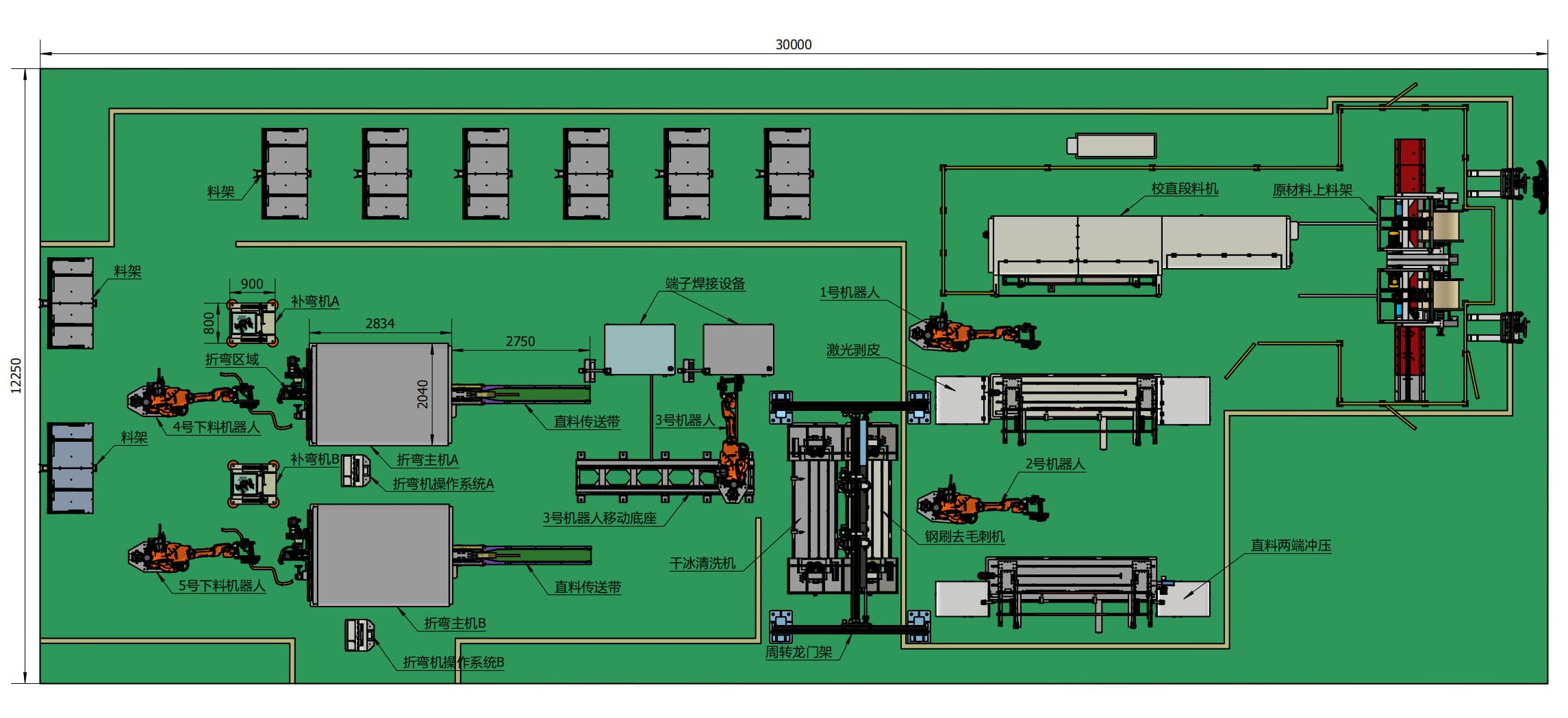 Equipment Stations & Footprint Layout