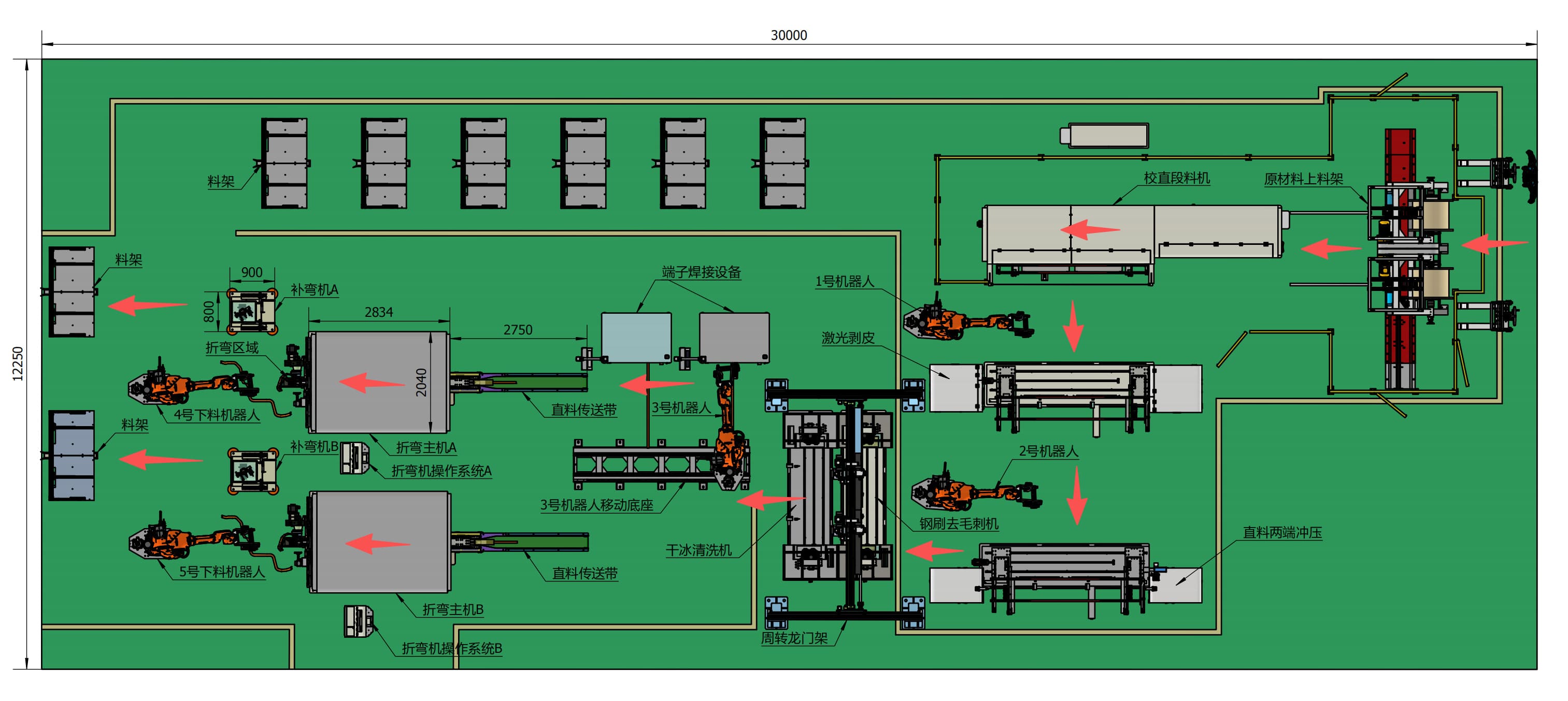 Overall processing flow