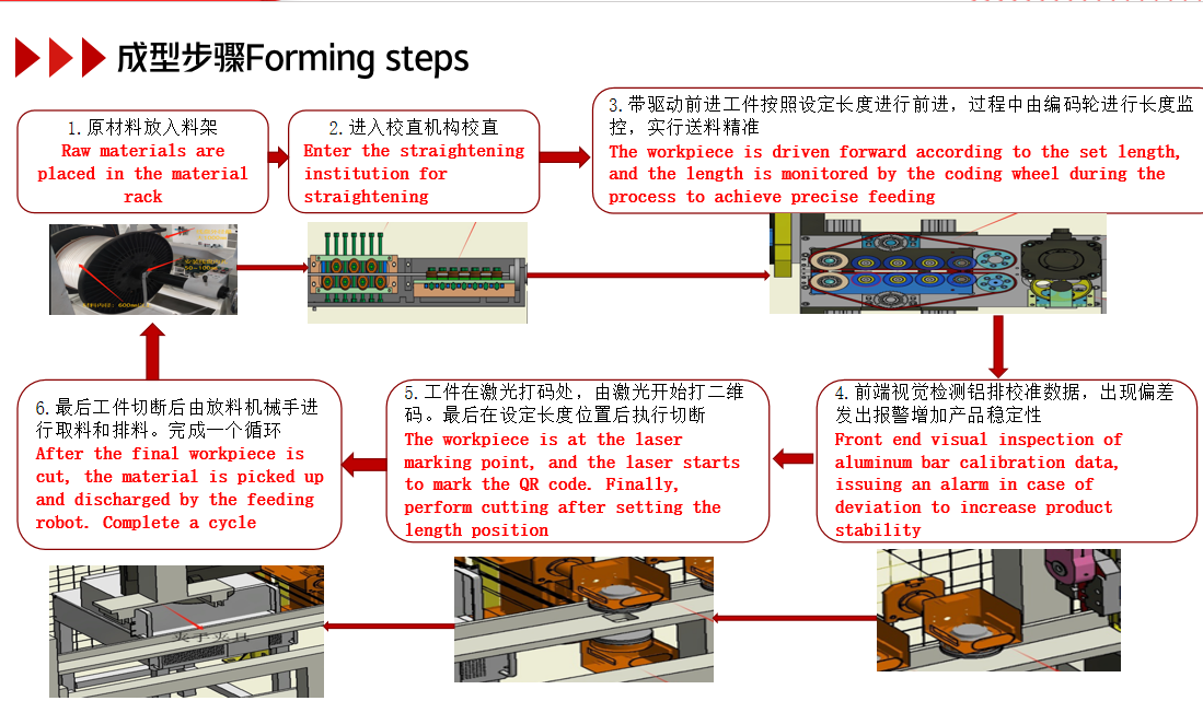 Busbar forming and processing workflow