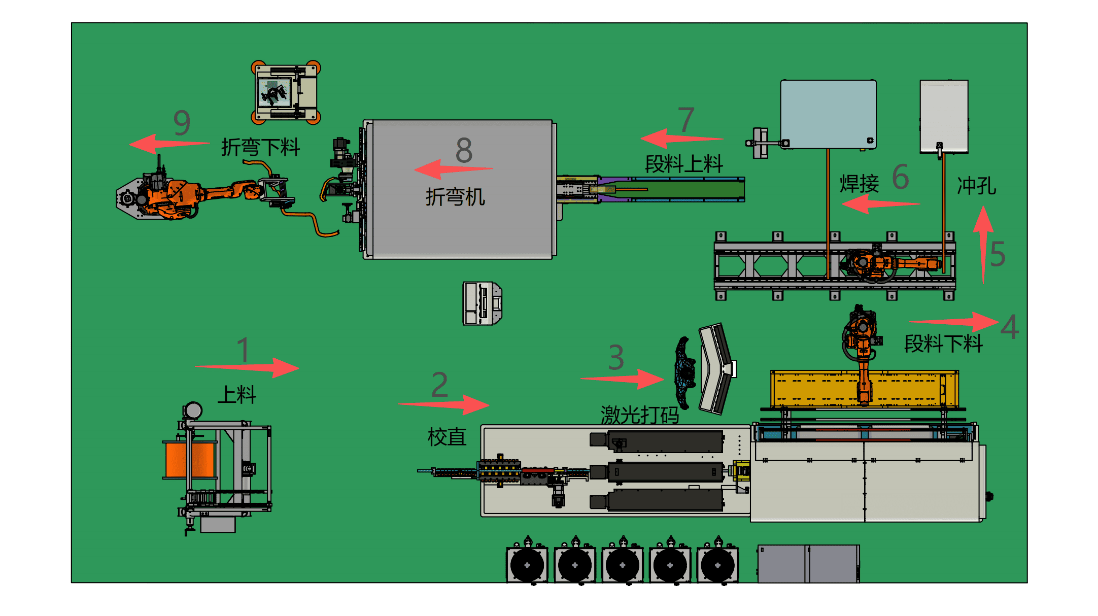 New energy copper and aluminum busbar processing workflow