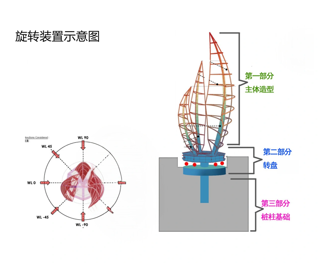 Rotation device diagram