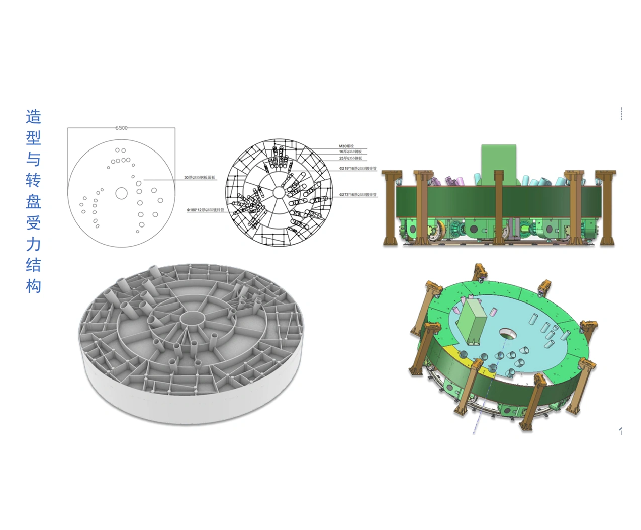 Model construction & force calculation