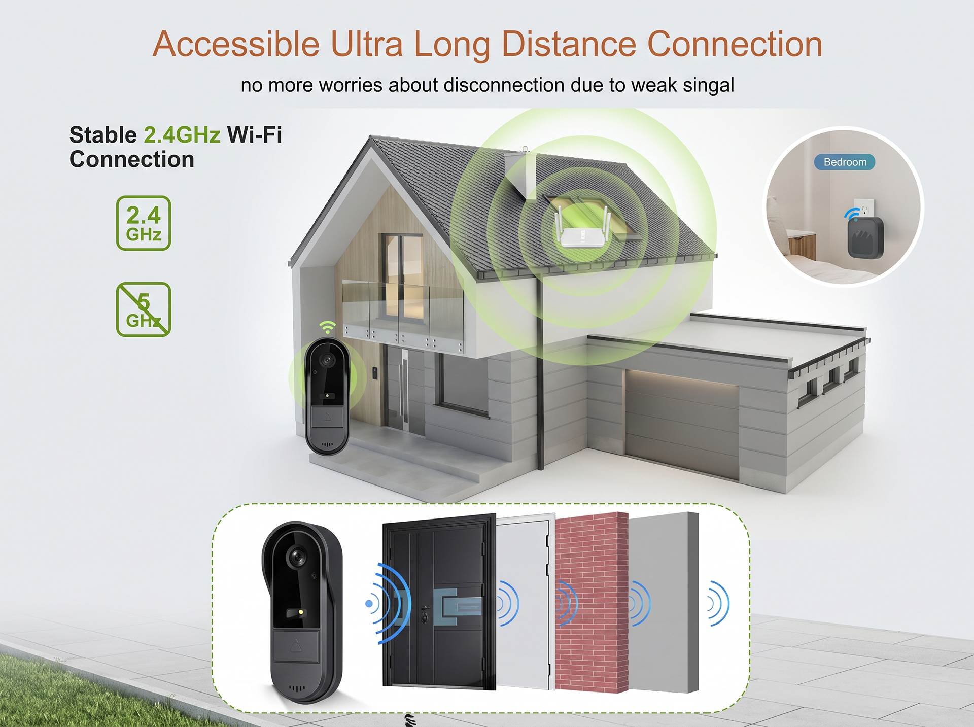 ALL-WEATHER SMART SECURITY