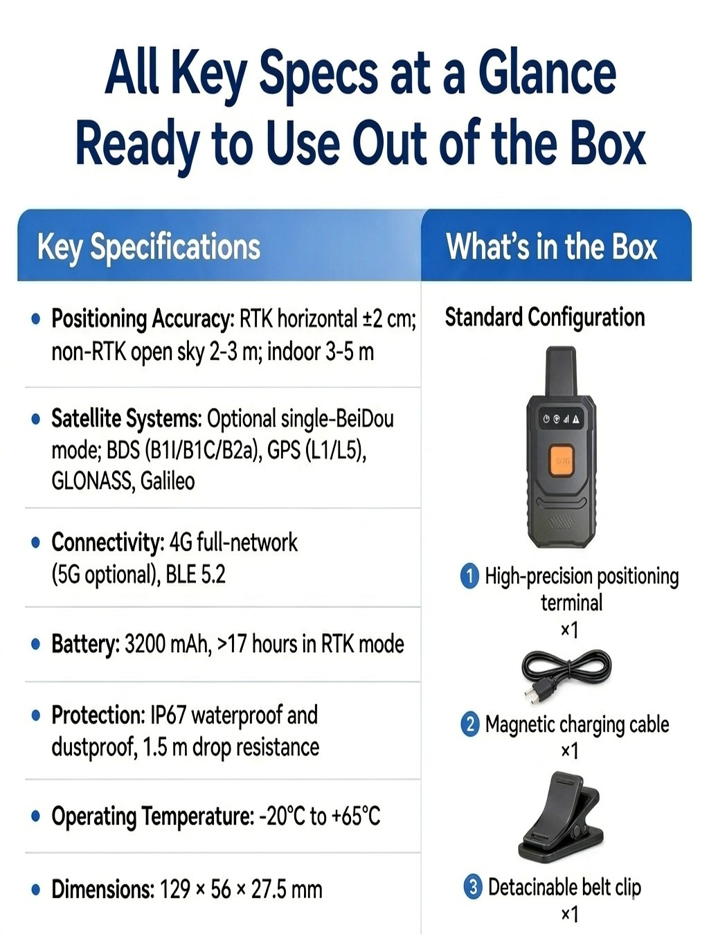 P17 key specifications and box contents