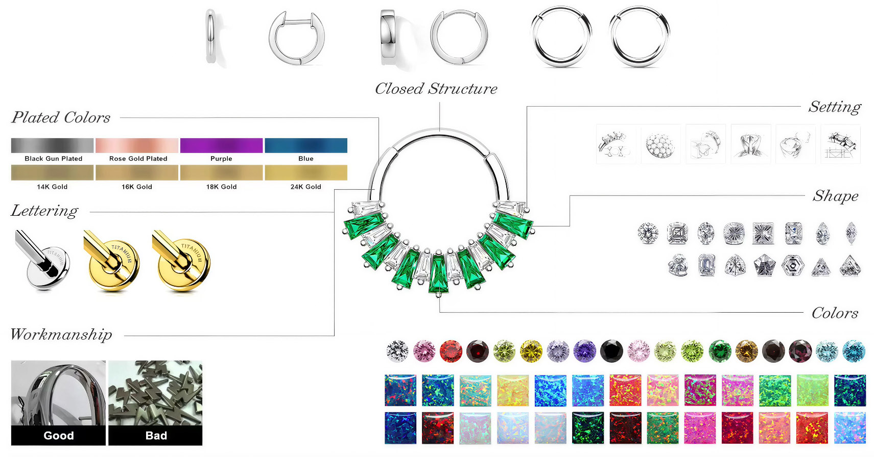 Customization Range