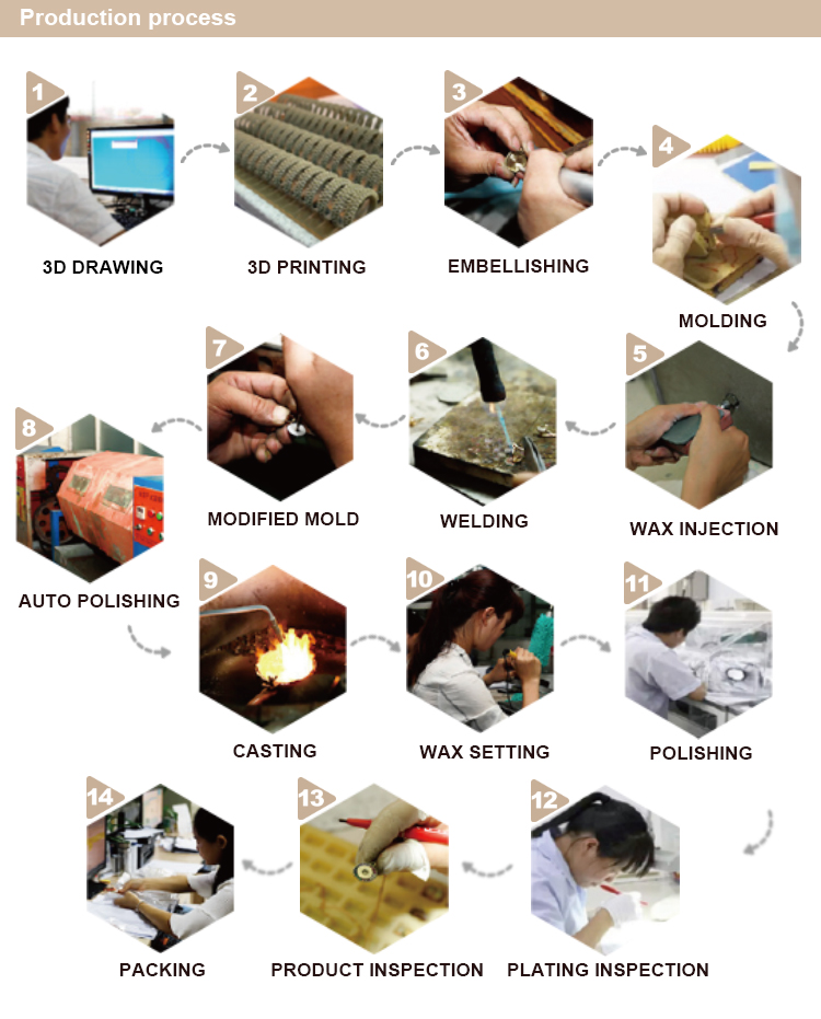 Custom Jewelry Manufacturing Process