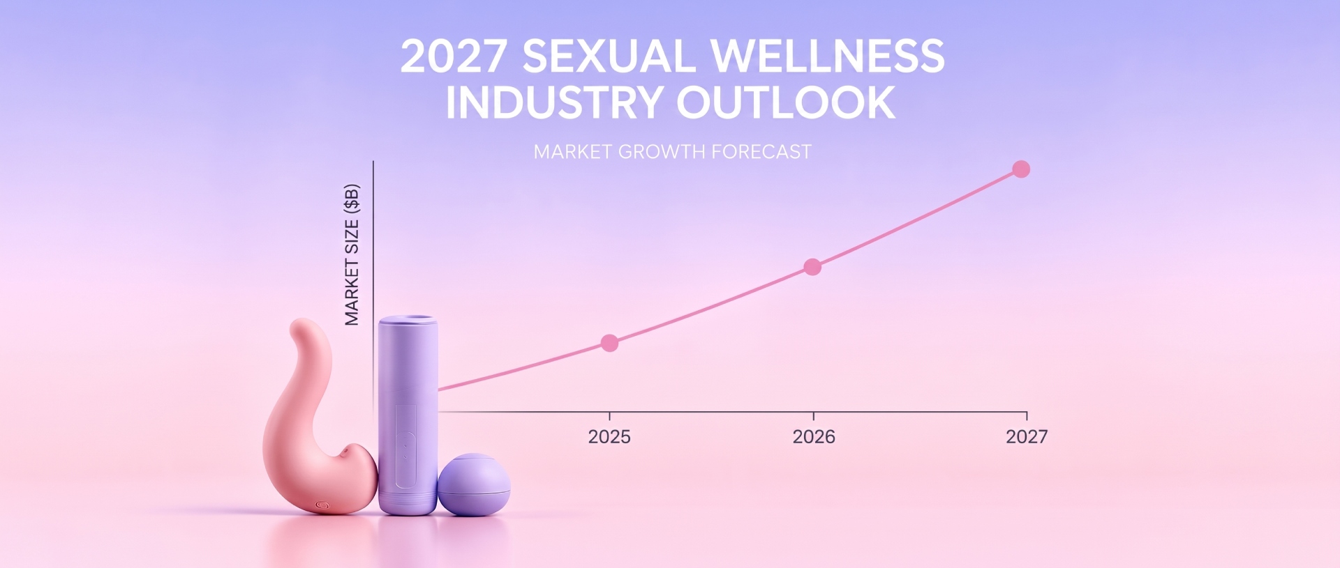 Sexual Wellness Industry Outlook 2027: 6 Trends Reshaping the Global Market 3