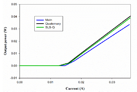 Fig. 2 Comparison of threshold current and output power for the three barrier structures