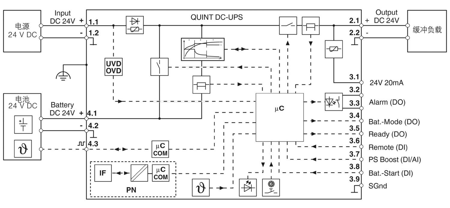 QUINT4-UPS/24DC/24DC/5/PN