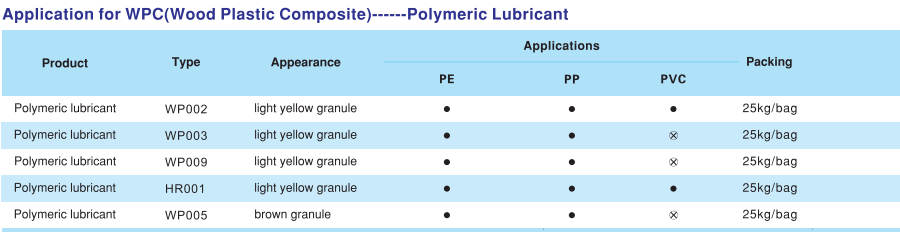 Polyolefin Lubricant