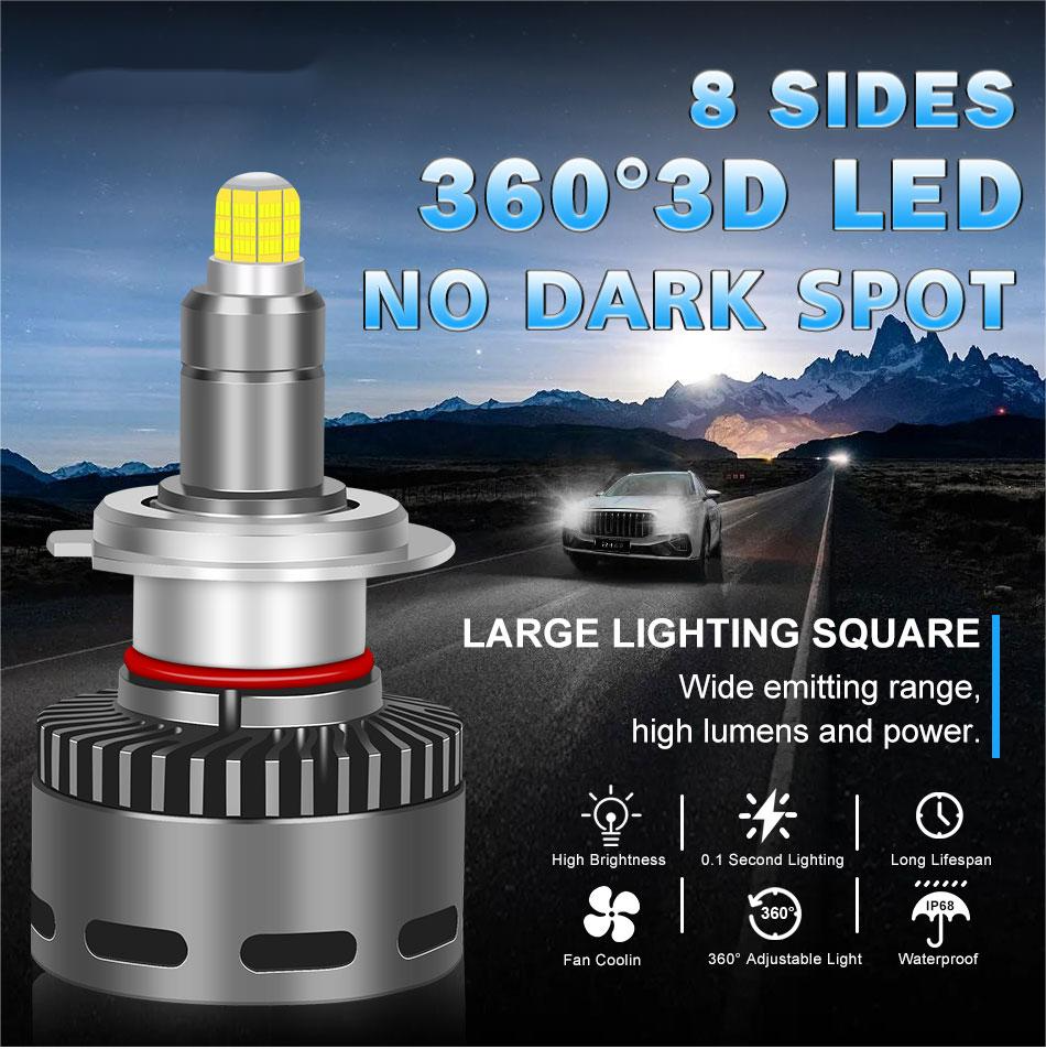R9-008   8 Sides 360° LED High Power Headlight