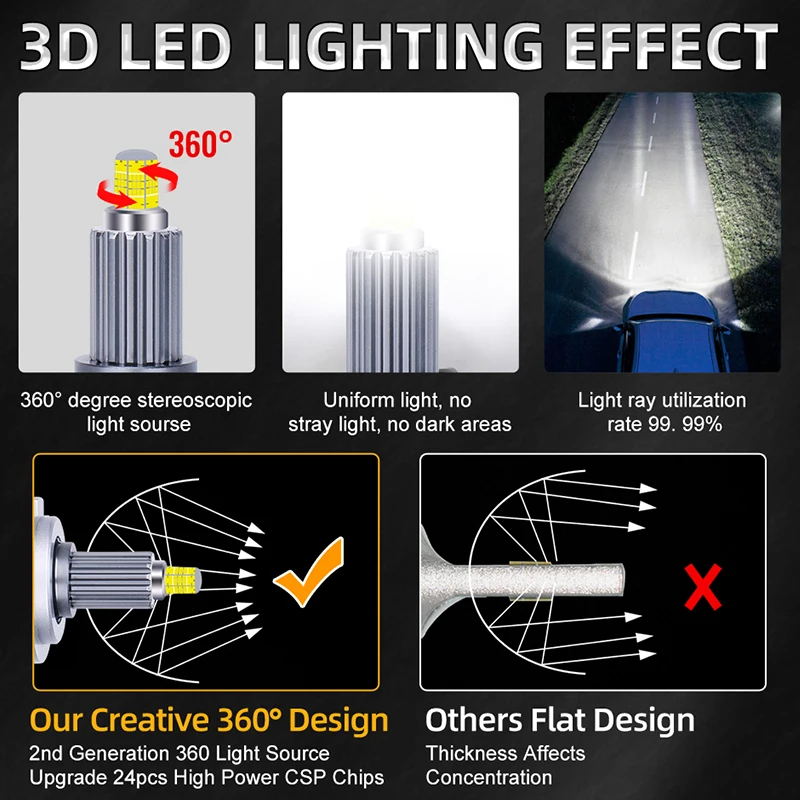 T6 6 جوانب LED المصباح الأمامي أحدث تصميم