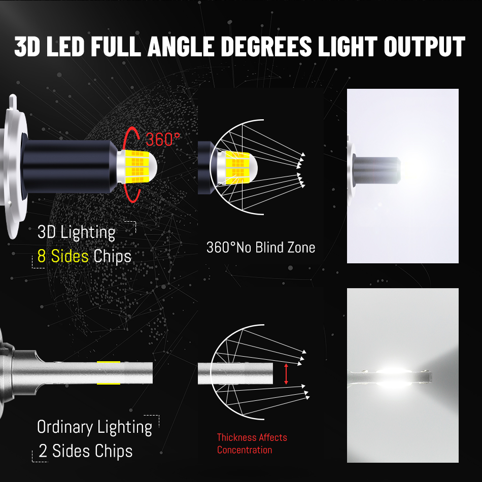 R8   8 Sides LED Headlight 45W High Power