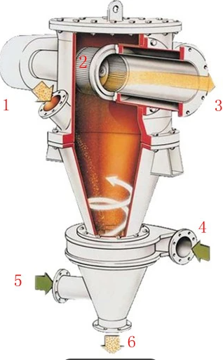 Ceramic grading wheel cross-section in classifier machine